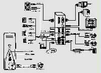 Configuration Example